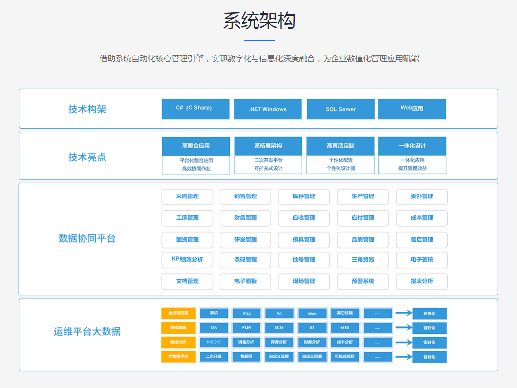 中小型企业实施ERP软件要注意哪些问题?